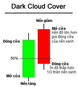 Dark-Cloud Cover - Mẫu hình mây đen che phủ