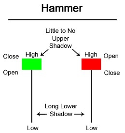 Hammer - Nến búa