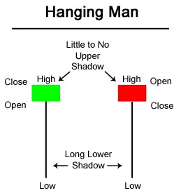 Hanging Man - Mô hình người treo cổ