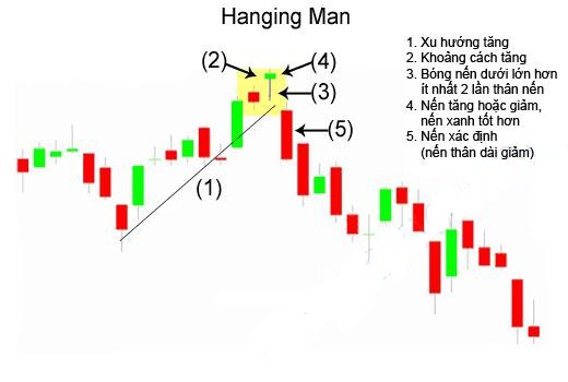 Hanging Man - Mô hình người treo cổ